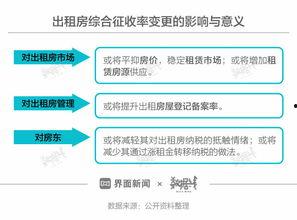 房租减半最新爆料,揭秘优惠背后的细节与影响